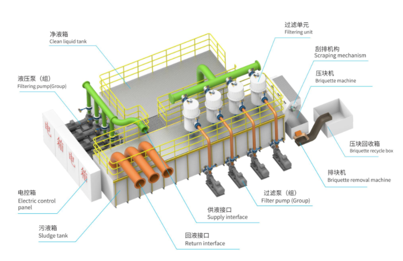 Non-Consumable Cutting Fluid Purification Equipment