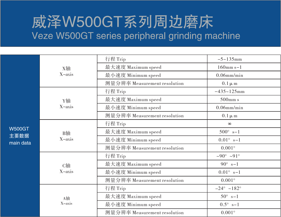 500参数表
