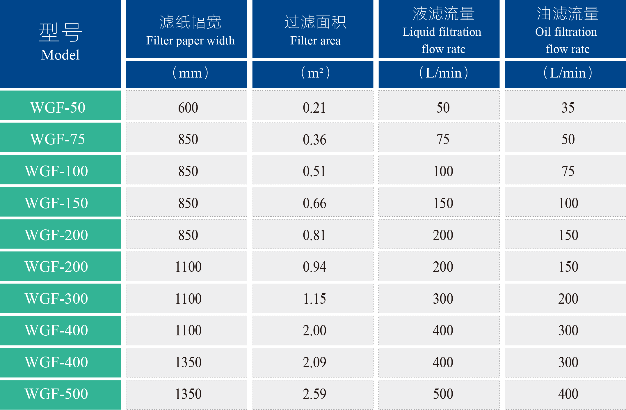 平网技术参数.png